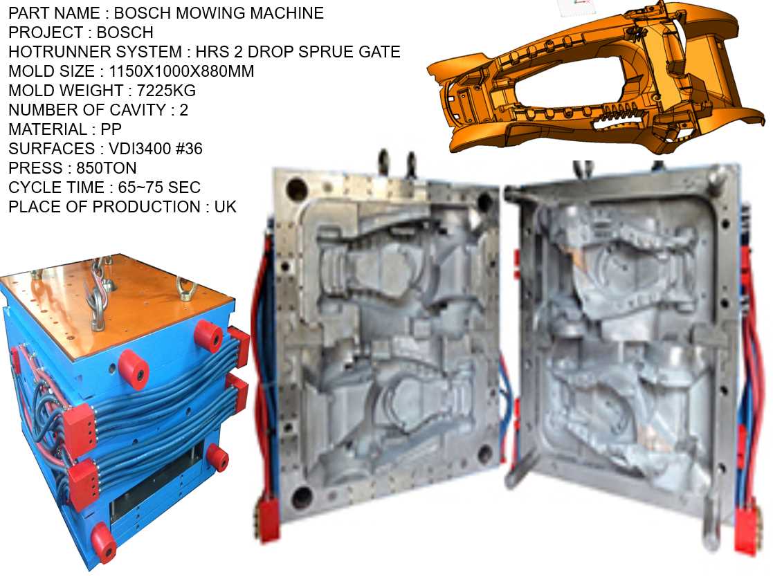 MOWING MACHINE MOLD 割草機模具 除草機模具